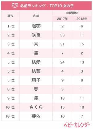 春らしい名前の人気が急上昇！3月生まれ名づけトレンド【女の子】