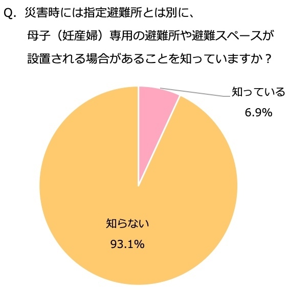 被災経験者が「あって良かった！」物とは？災害に対する意識調査