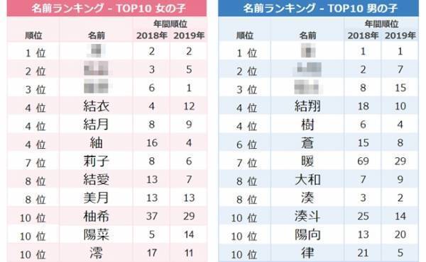 女子は寒さ、男子は暖かさを表す名前が人気！2月生まれ名づけトレンド