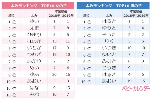 女子は寒さ、男子は暖かさを表す名前が人気！2月生まれ名づけトレンド