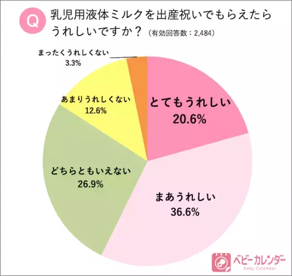 3.11「液体ミルク」発売から1年！使ったことがあるママ10倍に増加