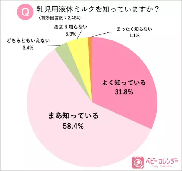 3.11「液体ミルク」発売から1年！使ったことがあるママ10倍に増加