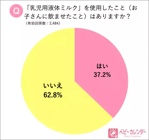 3.11「液体ミルク」発売から1年！使ったことがあるママ10倍に増加