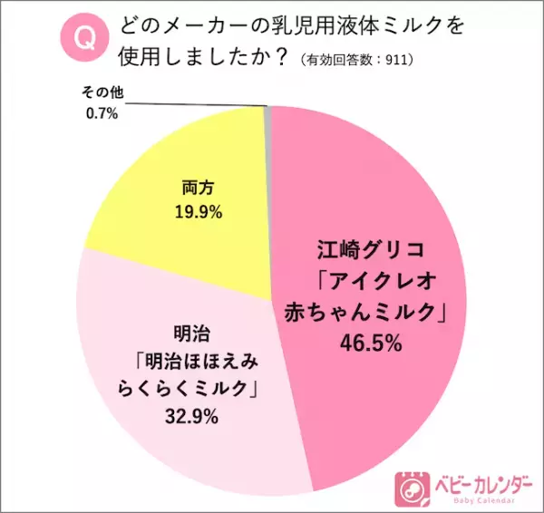 3.11「液体ミルク」発売から1年！使ったことがあるママ10倍に増加