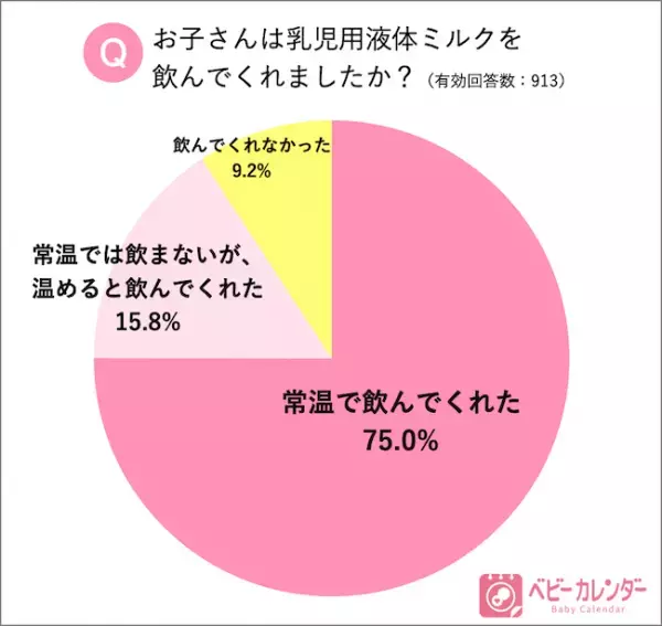 3.11「液体ミルク」発売から1年！使ったことがあるママ10倍に増加