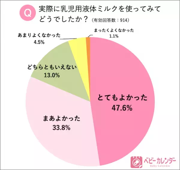 3.11「液体ミルク」発売から1年！使ったことがあるママ10倍に増加