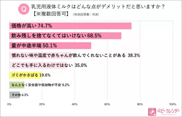 3.11「液体ミルク」発売から1年！使ったことがあるママ10倍に増加