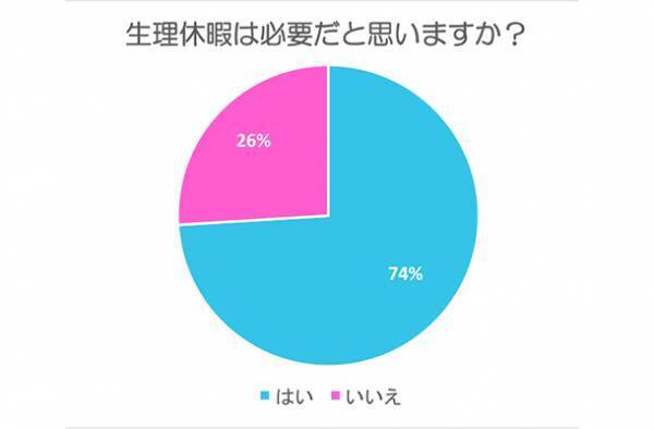 「生理休暇」取得率は●%！使いたい？本当に必要？ 女性の本音を調査