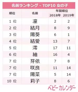 3月生まれは「春っぽさ」がキーワード！人気の名前TOP10【女の子】