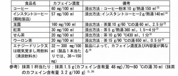あの飲み物にも入っている！？絶対NG？妊娠中・授乳中のカフェイン摂取