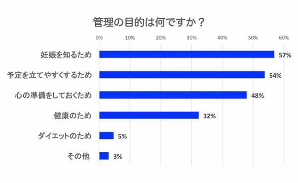 【生理調査】本当に使えるのはコレ！生理周期管理アプリランキング