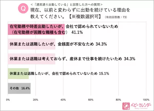 えっ、4人に1人が！？コロナ状況下の妊婦さんの実情に絶句【調査結果】
