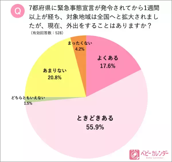 えっ、4人に1人が！？コロナ状況下の妊婦さんの実情に絶句【調査結果】