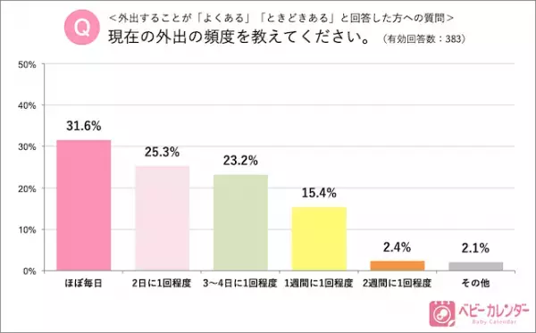 えっ、4人に1人が！？コロナ状況下の妊婦さんの実情に絶句【調査結果】