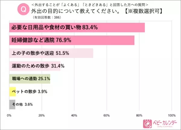 えっ、4人に1人が！？コロナ状況下の妊婦さんの実情に絶句【調査結果】