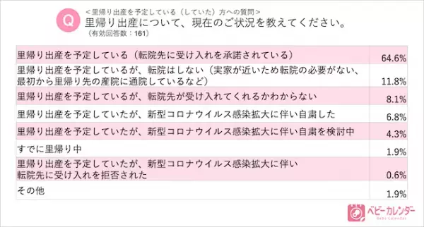えっ、4人に1人が！？コロナ状況下の妊婦さんの実情に絶句【調査結果】