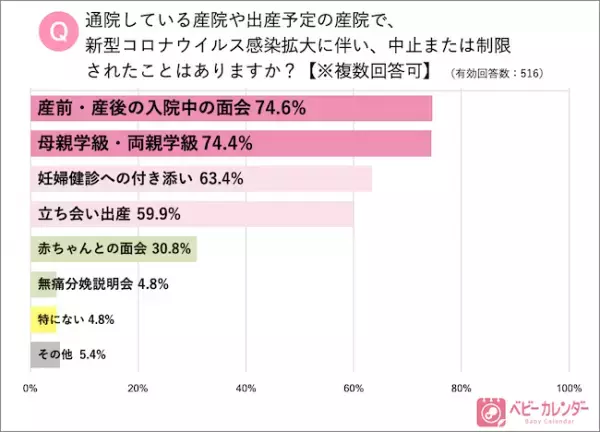 えっ、4人に1人が！？コロナ状況下の妊婦さんの実情に絶句【調査結果】