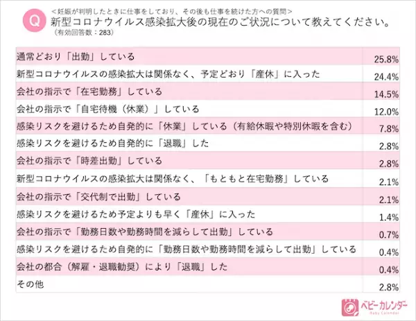 えっ、4人に1人が！？コロナ状況下の妊婦さんの実情に絶句【調査結果】