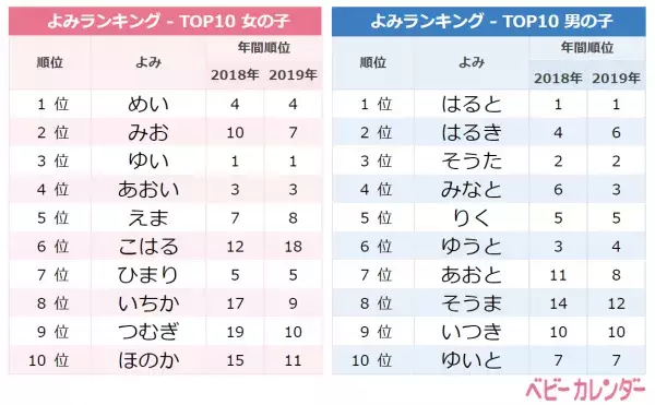 5月生まれはメイちゃん急増！人気名前ランキング【名づけトレンド】