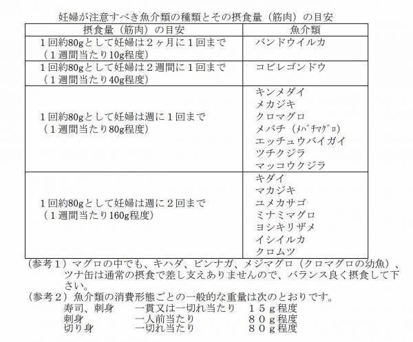 あの魚も食べちゃダメ！？ 絶対NG？ 気になる妊娠中の魚介類の摂取