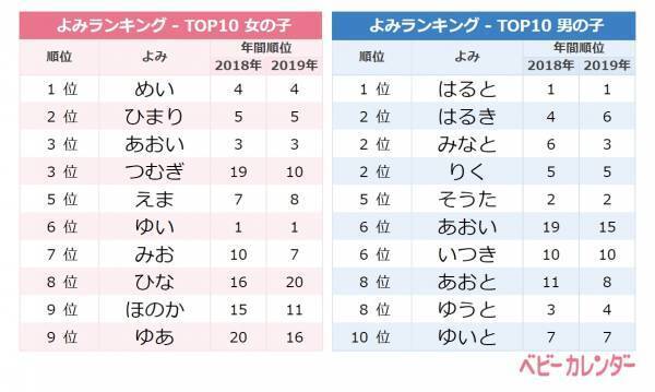 6月らしいあの名前が急浮上！6月生まれの赤ちゃんの名前ランキング
