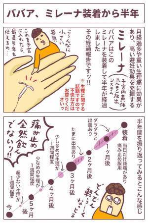 装着６ヶ月検診。感動！情けなったあの私にサヨナラ【ミレーナ体験談９】