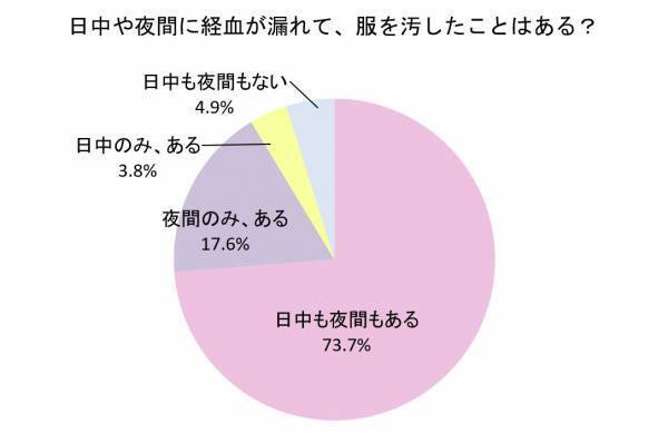 ガーン！「車好き彼」の大切な車に経血モレの大ピンチ！彼の言葉に私は…