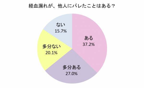 ガーン！「車好き彼」の大切な車に経血モレの大ピンチ！彼の言葉に私は…