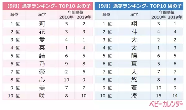 「ルナネーム」が人気！9月生まれの赤ちゃんの名前ランキングTOP10