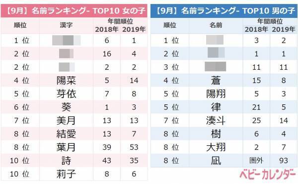 「ルナネーム」が人気！9月生まれの赤ちゃんの名前ランキングTOP10
