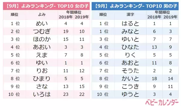 「ルナネーム」が人気！9月生まれの赤ちゃんの名前ランキングTOP10