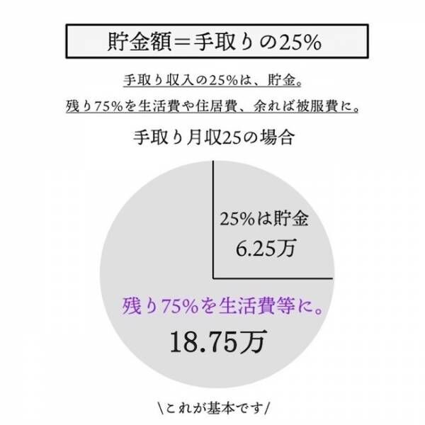 年収350万なのに貯金870万 やりくり上手なママの貯金生活を公開 年10月7日 ウーマンエキサイト 1 2