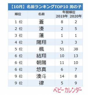 「季節感」たっぷりの名づけが大人気！10月生まれ男の子の名前TOP10