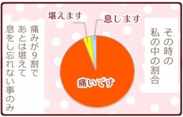 もしや卵巣破裂！？生まれて初めて救急車を呼んだら…【生理が激痛＃１】
