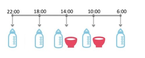 【離乳食の進め方】5〜6カ月ごろ（離乳食初期）のスケジュールや目安量