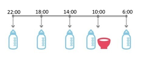【離乳食の進め方】5〜6カ月ごろ（離乳食初期）のスケジュールや目安量