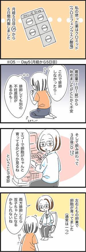 ドキドキ！排卵誘発剤を飲むことに【女医の妊活日記6】