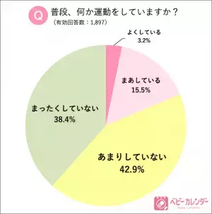 10月14日は体育の日！ママ・パパアスリート人気ランキングを発表
