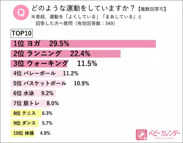 10月14日は体育の日！ママ・パパアスリート人気ランキングを発表