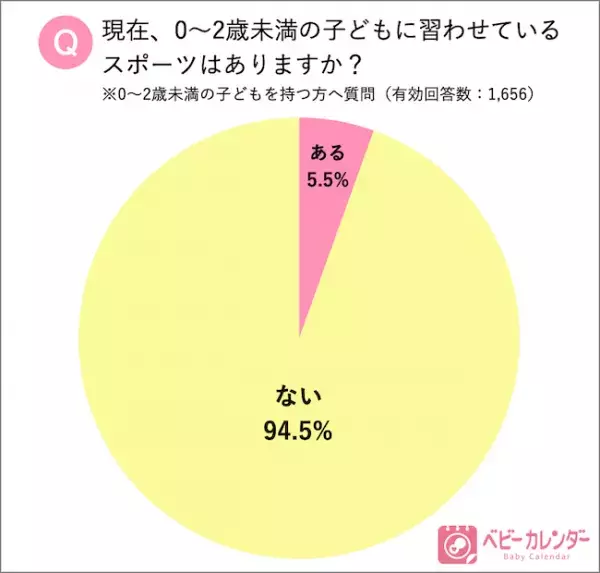 子育て世帯のスポーツ事情