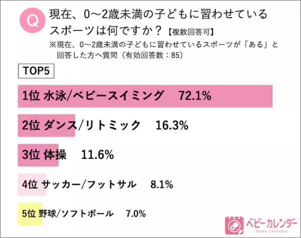 10月14日は体育の日！ママ・パパアスリート人気ランキングを発表