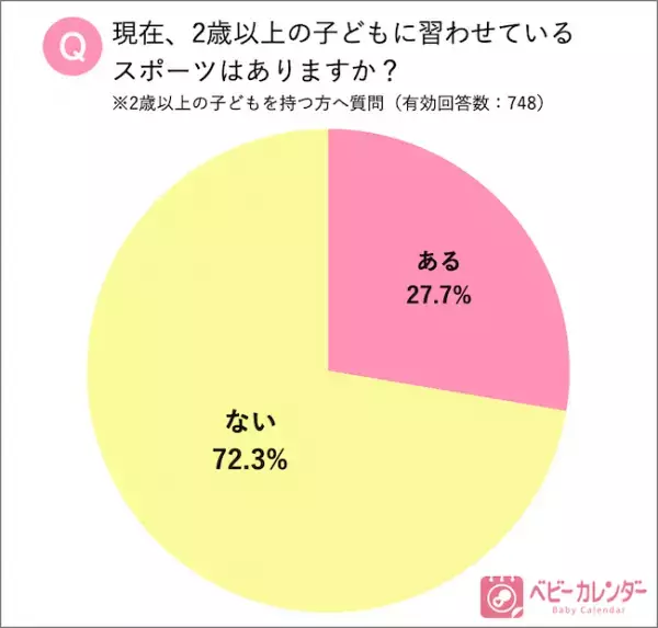 10月14日は体育の日！ママ・パパアスリート人気ランキングを発表