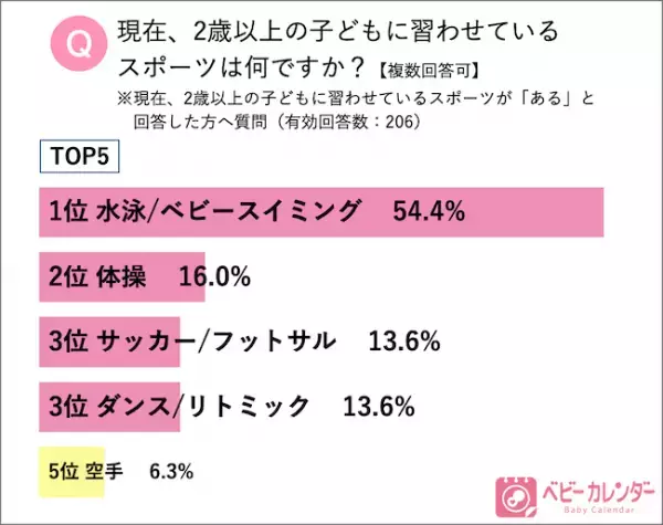 10月14日は体育の日！ママ・パパアスリート人気ランキングを発表