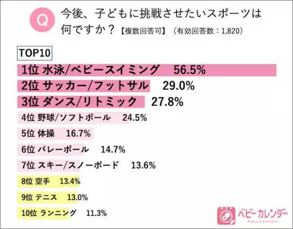 10月14日は体育の日！ママ・パパアスリート人気ランキングを発表
