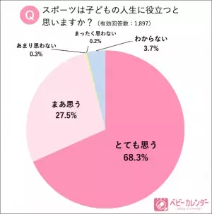 10月14日は体育の日！ママ・パパアスリート人気ランキングを発表