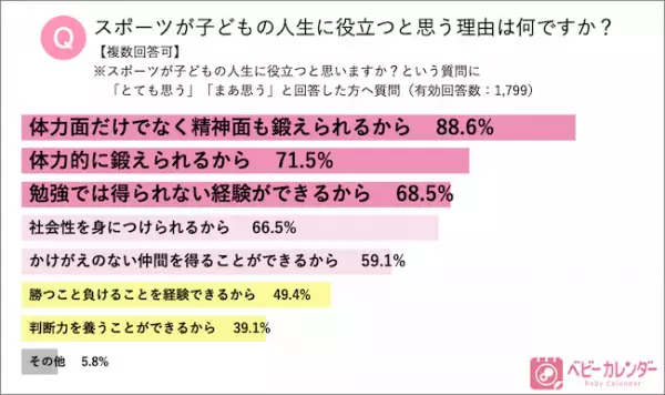 10月14日は体育の日！ママ・パパアスリート人気ランキングを発表