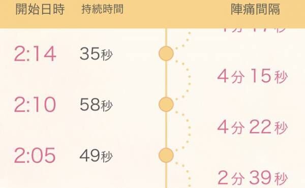 これって 夜中に陣痛がきてひとりで悩んでいたら 体験談 年3月31日 ウーマンエキサイト 1 2