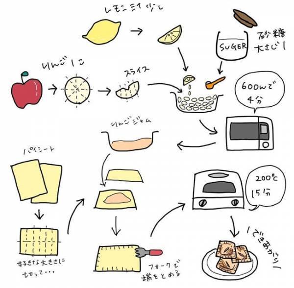 【業務スーパー】1本約3円って激安！衝撃のコスパとうまさで即リピスイーツ3選