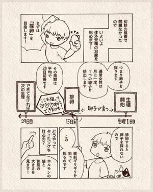 「万が一忘れたら即病院！」体外受精の準備は、思ってた以上に大変…？ #5