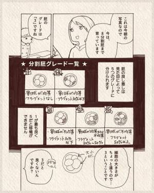 こっちのほうが断然痛い！バスガイド的ライブ中継胚移植に驚き！